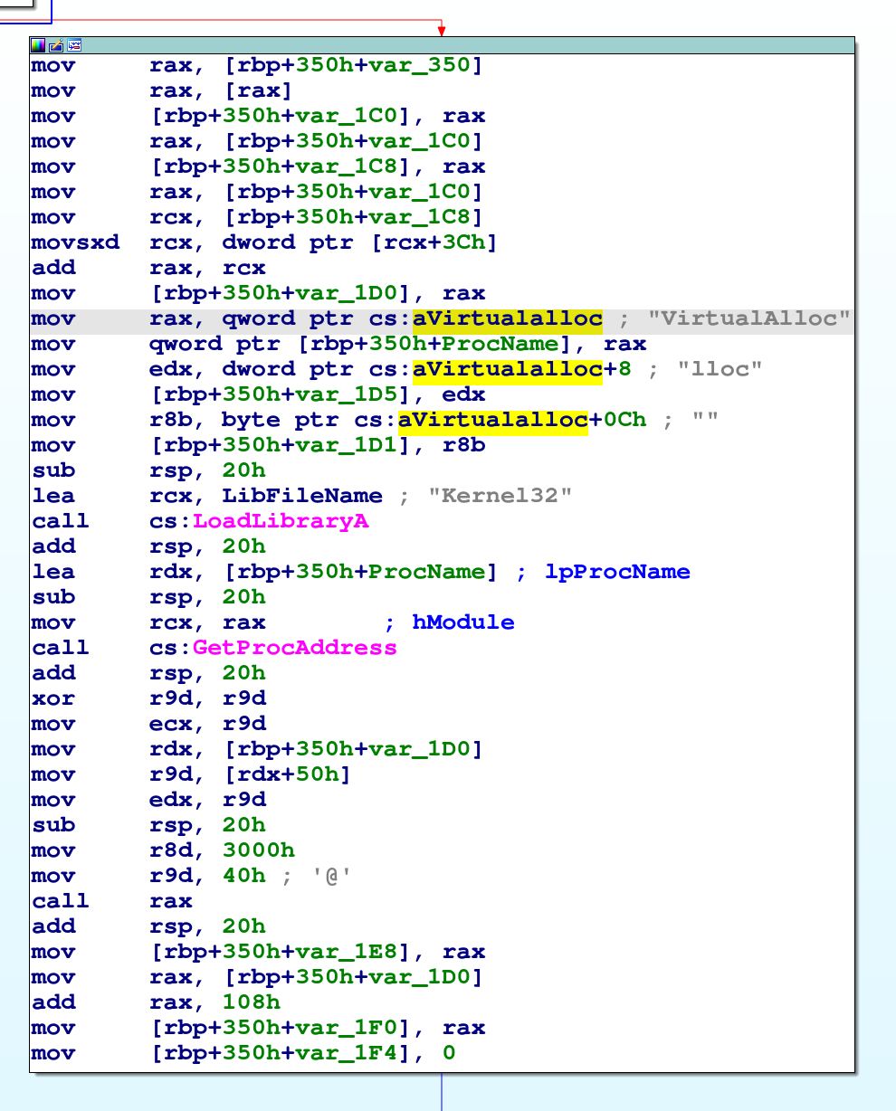 Analisi Tecnica E Considerazioni Sul Malware Strela CERT AGID